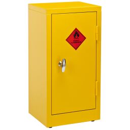 Flammable Storage