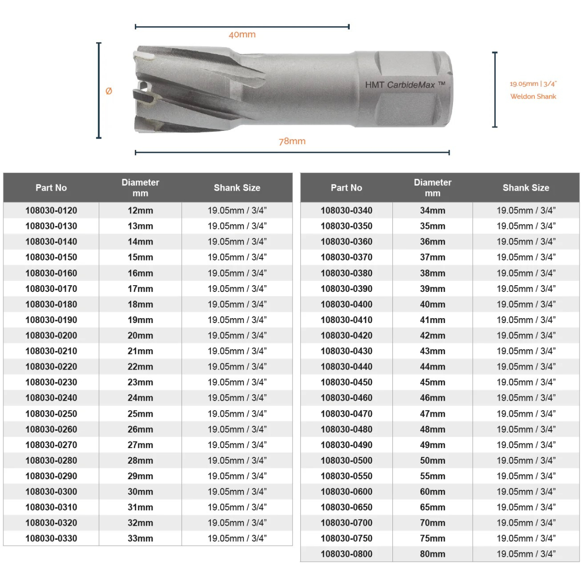 CarbideMax™ 108030 40 TCT Magnet Broach Cutter 22mm
