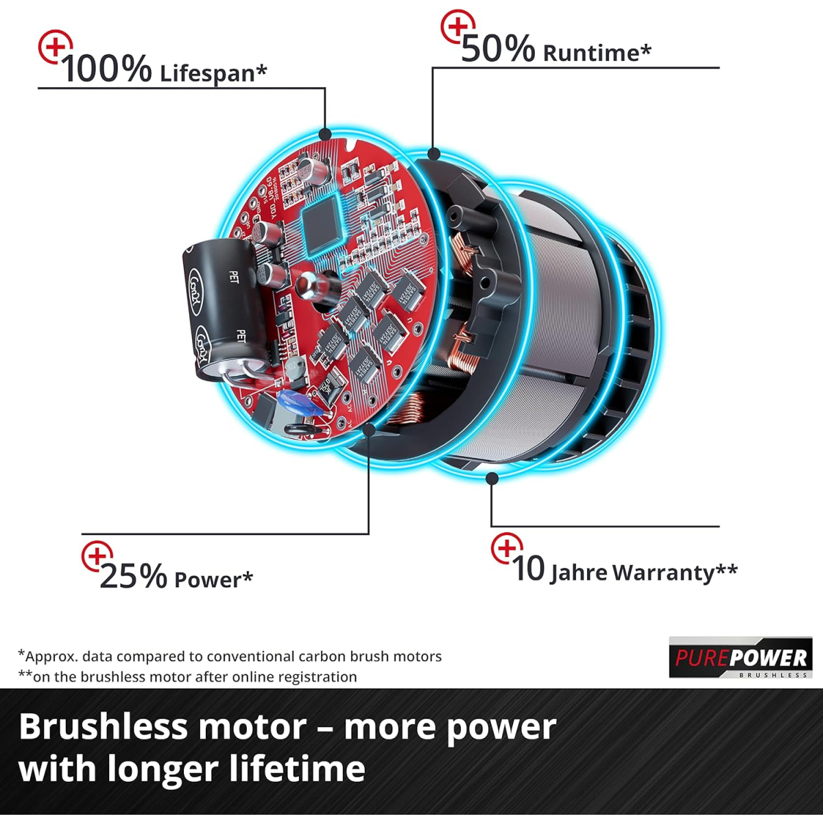 Einhell 4514305 Body Only TP-CD 18/60 Li-i BL 18V Brushless Power X-Change 80Nm Cordless Impact Drill 