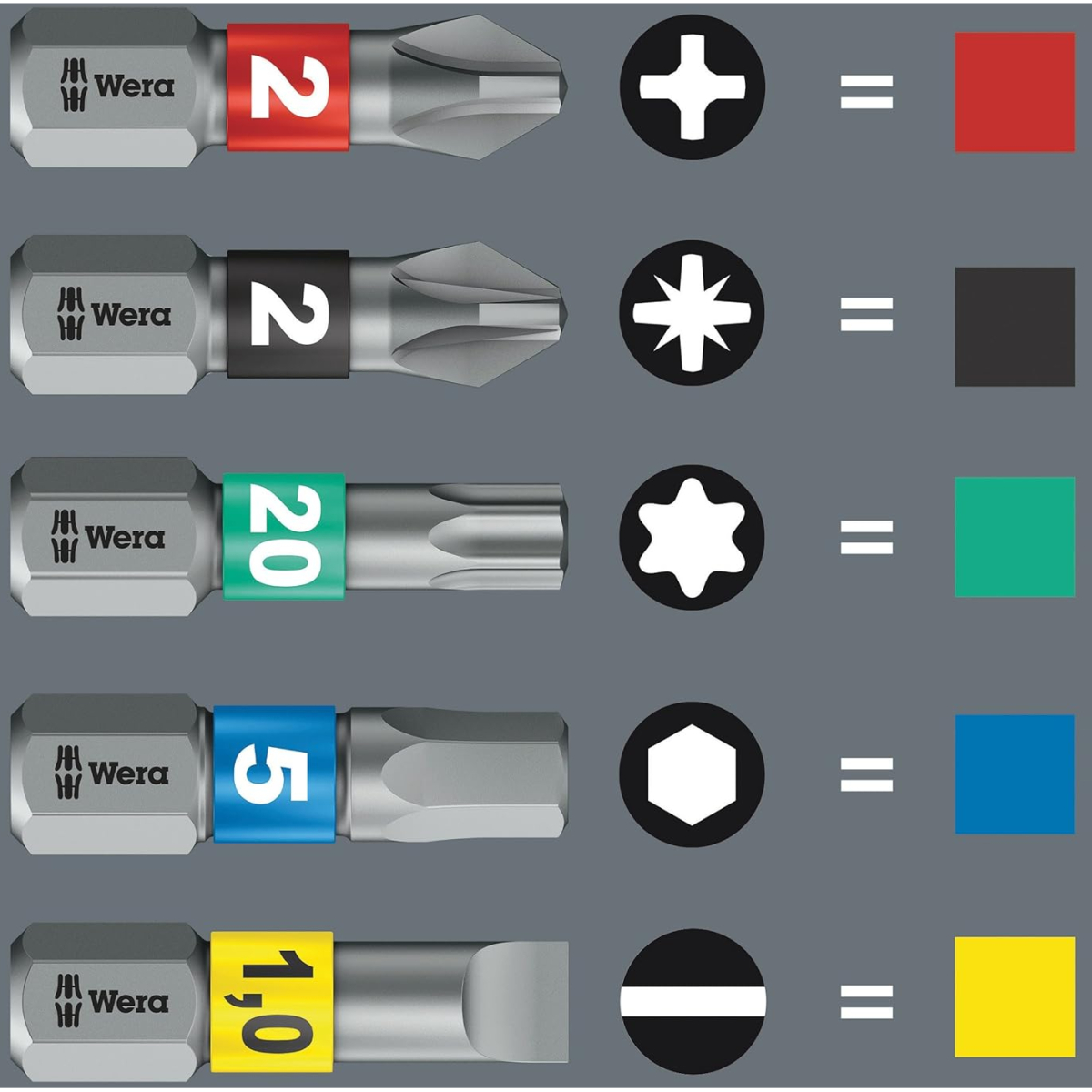 Wera 05057471001 Kraftform Kompakt Stubby 1, 19 pieces